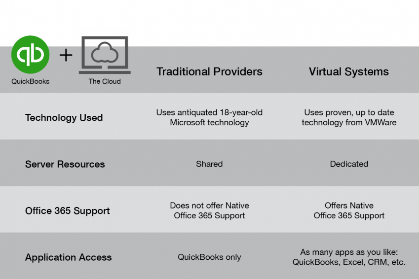 QuickBooks Chart with Images B&W